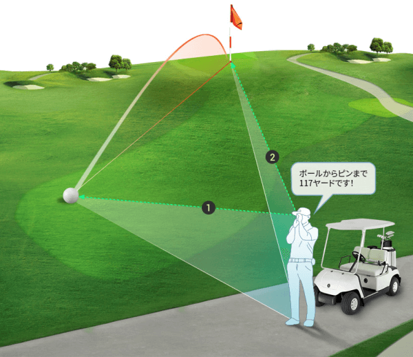 LaserSniper nano+の３点間距離表示