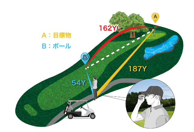 ショットナビ WILDEYE の3点間距離計測