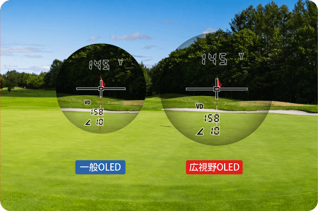 ショットナビ WILDEYE の広視野OLEDファインダーのイメージ